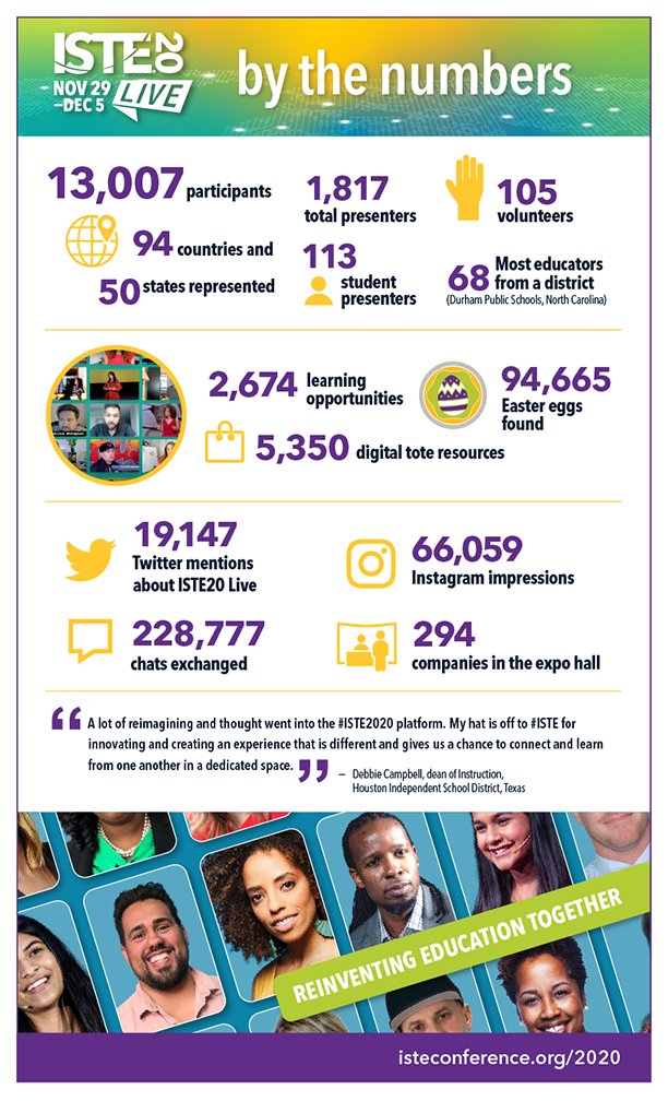 RRISE UP Founder Presents at ISTE20 Live EdTech Conference